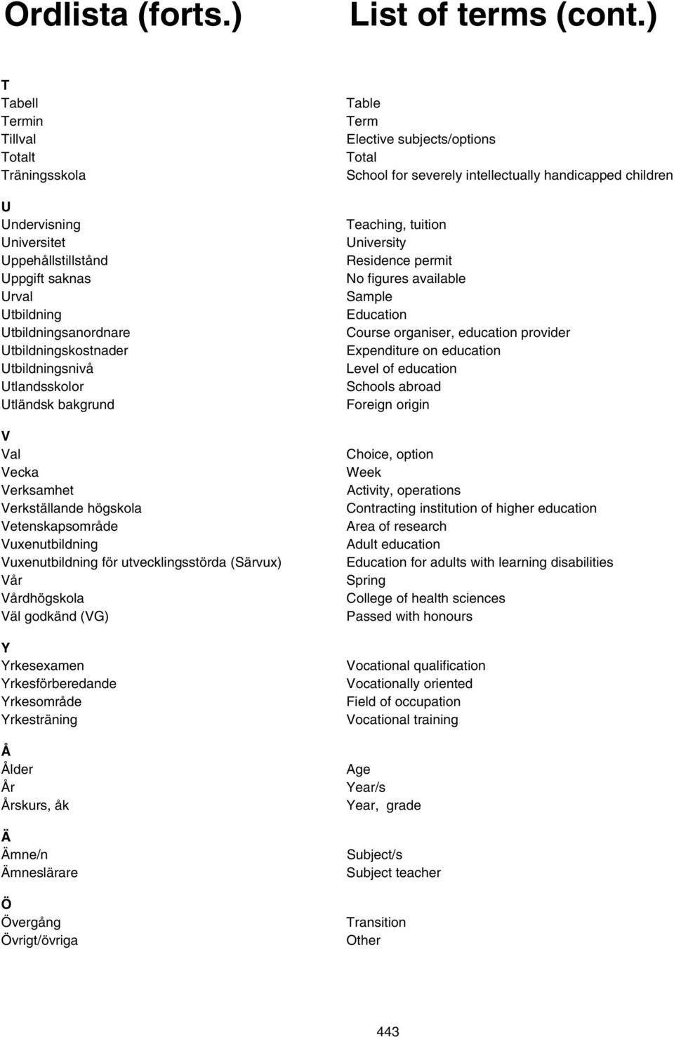 Yrkesförberedande Yrkesområde Yrkesträning Å Ålder År Årskurs, åk Ä Ämne/n Ämneslärare Ö Övergång Övrigt/övriga Table Term Elective subjects/options Total School for severely intellectually