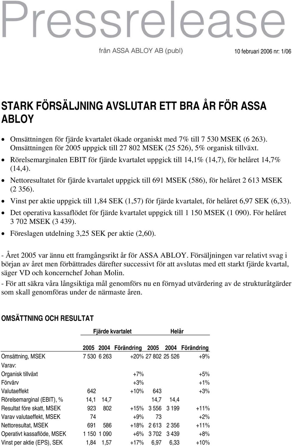 Nettoresultatet för fjärde kvartalet uppgick till 691 MSEK (586), för helåret 2 613 MSEK (2 356). Vinst per aktie uppgick till 1,84 SEK (1,57) för fjärde kvartalet, för helåret 6,97 SEK (6,33).