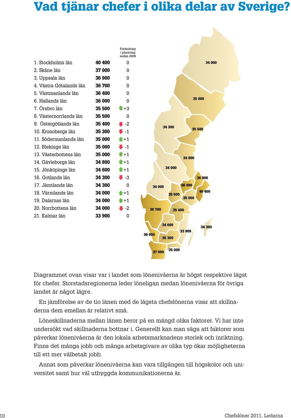 Löneskinaderna mean änen beror på en mängd oika faktorer. Vi har inte undersökt vad skinaderna bottnar i.