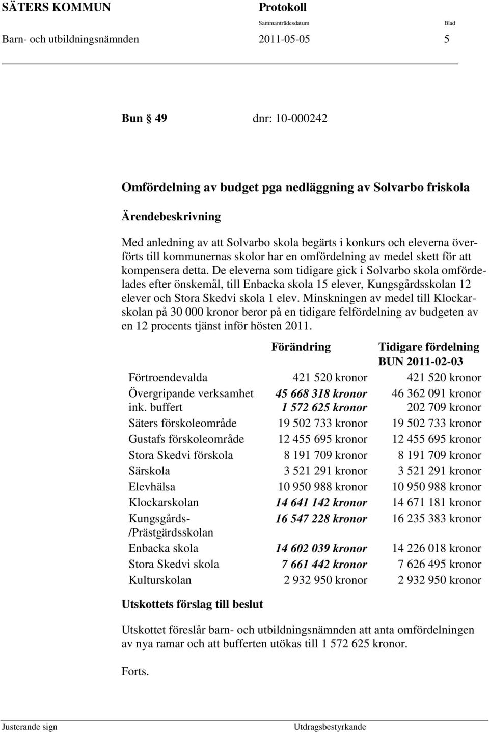 De eleverna som tidigare gick i Solvarbo skola omfördelades efter önskemål, till Enbacka skola 15 elever, Kungsgårdsskolan 12 elever och Stora Skedvi skola 1 elev.