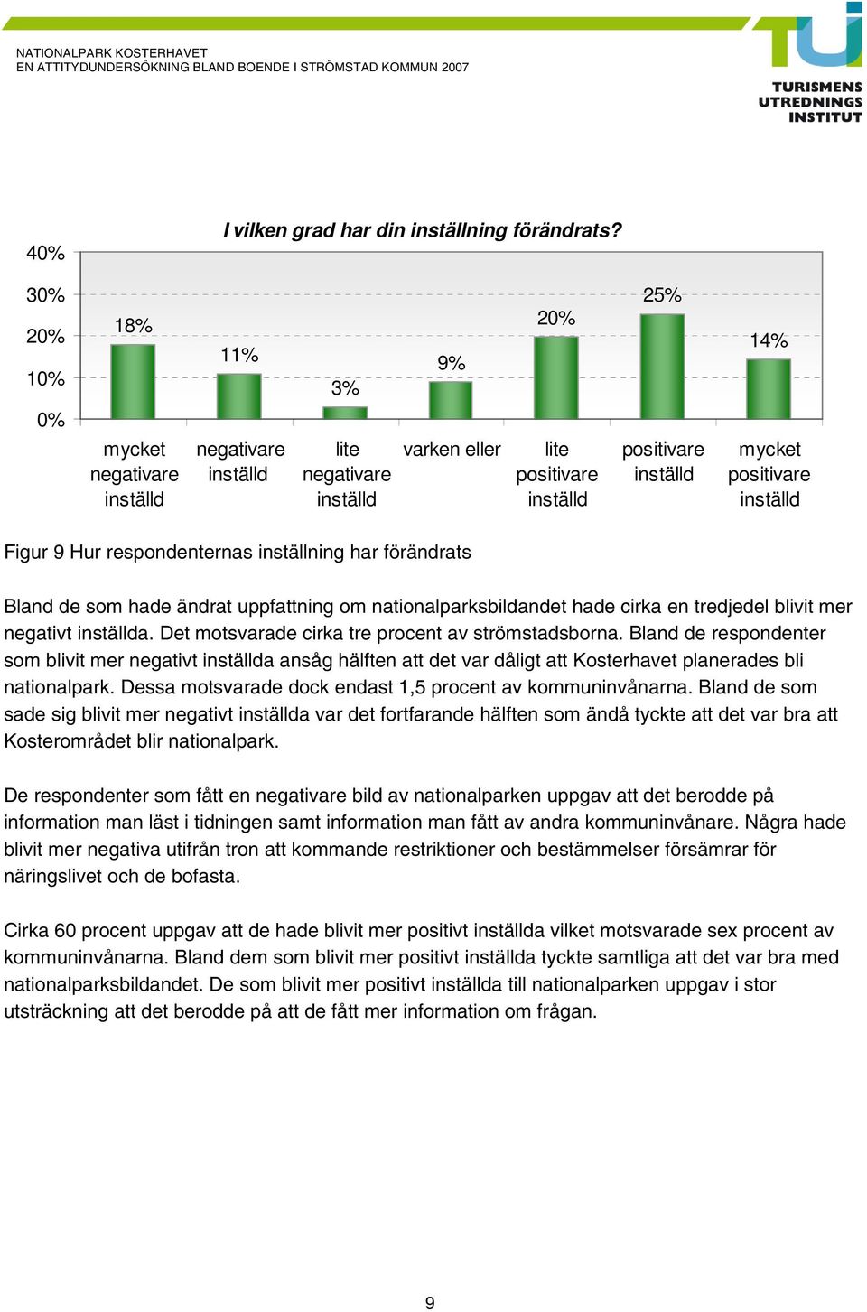 respondenternas inställning har förändrats Bland de som hade ändrat uppfattning om nationalparksbildandet hade cirka en tredjedel blivit mer negativt inställda.