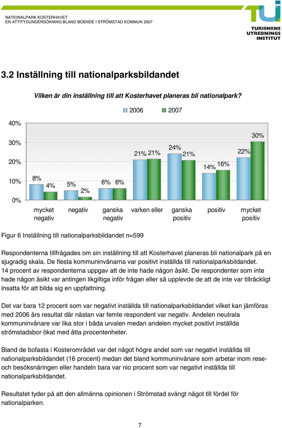 n=599 Respondenterna tillfrågades om sin inställning till att Kosterhavet planeras bli nationalpark på en sjugradig skala. De flesta kommuninvånarna var positivt inställda till nationalparksbildandet.