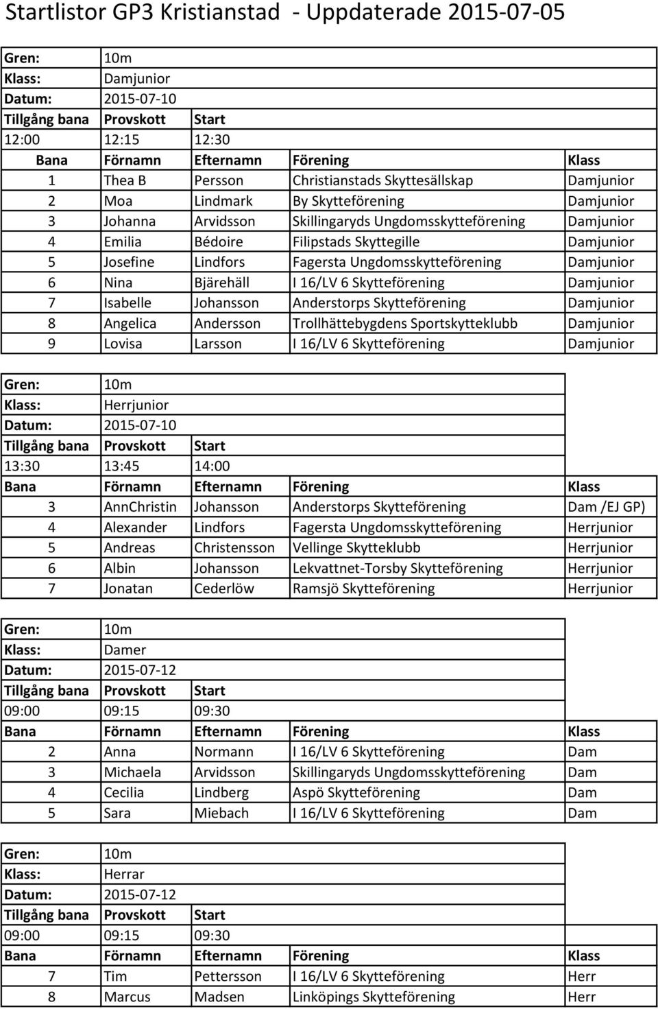 Damjunior 7 Isabelle Johansson Anderstorps Skytteförening Damjunior 8 Angelica Andersson Trollhättebygdens Sportskytteklubb Damjunior 9 Lovisa Larsson I 16/LV 6 Skytteförening Damjunior 13:30 13:45