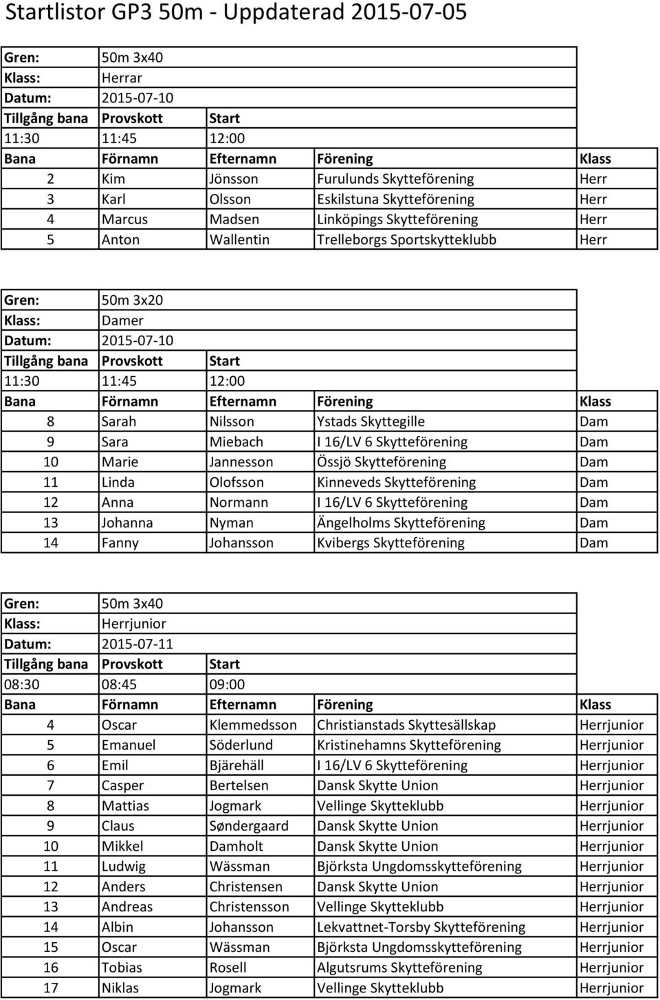 Jannesson Össjö Skytteförening Dam 11 Linda Olofsson Kinneveds Skytteförening Dam 12 Anna Normann I 16/LV 6 Skytteförening Dam 13 Johanna Nyman Ängelholms Skytteförening Dam 14 Fanny Johansson