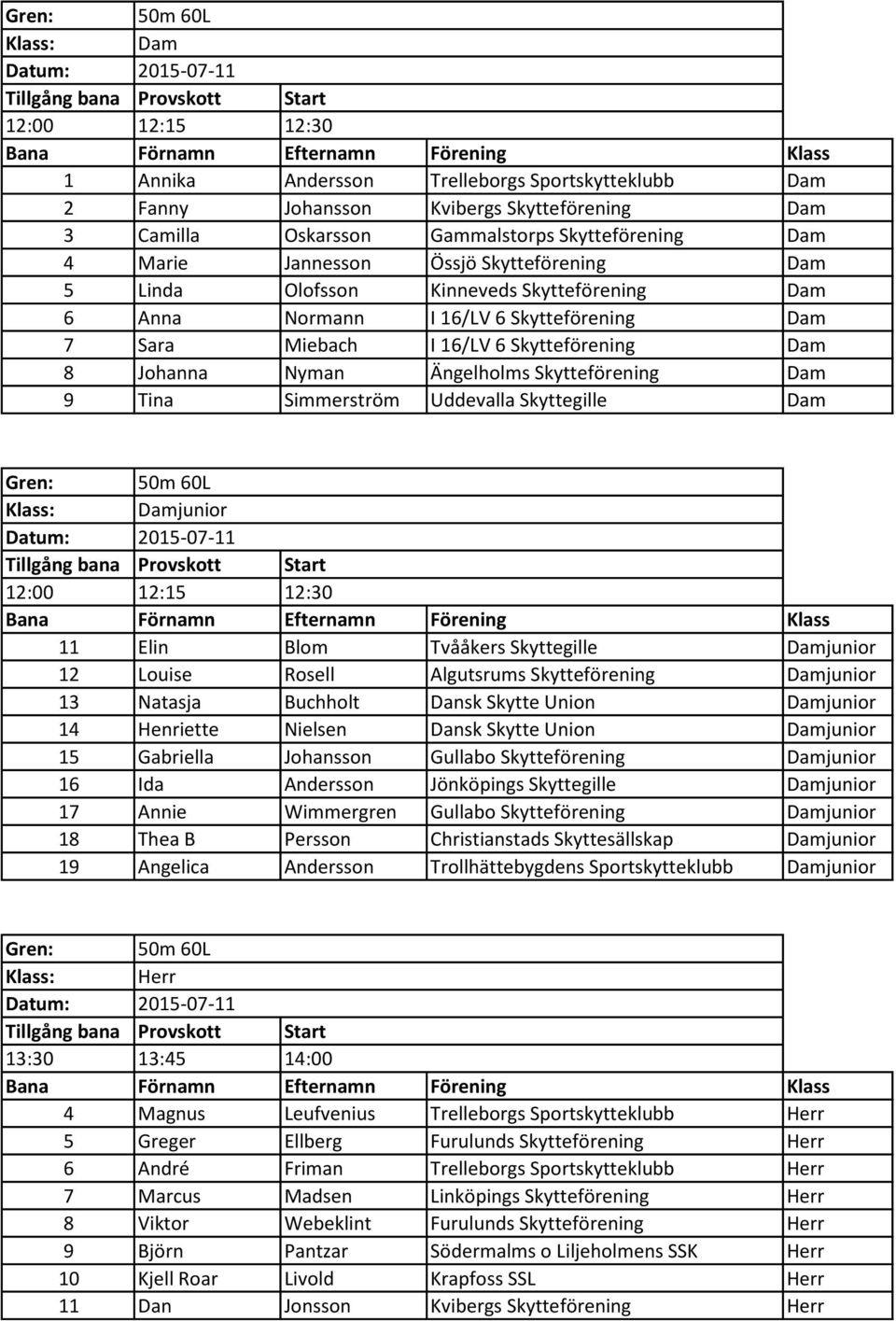 9 Tina Simmerström Uddevalla Skyttegille Dam Damjunior 12:00 12:15 12:30 11 Elin Blom Tvååkers Skyttegille Damjunior 12 Louise Rosell Algutsrums Skytteförening Damjunior 13 Natasja Buchholt Dansk