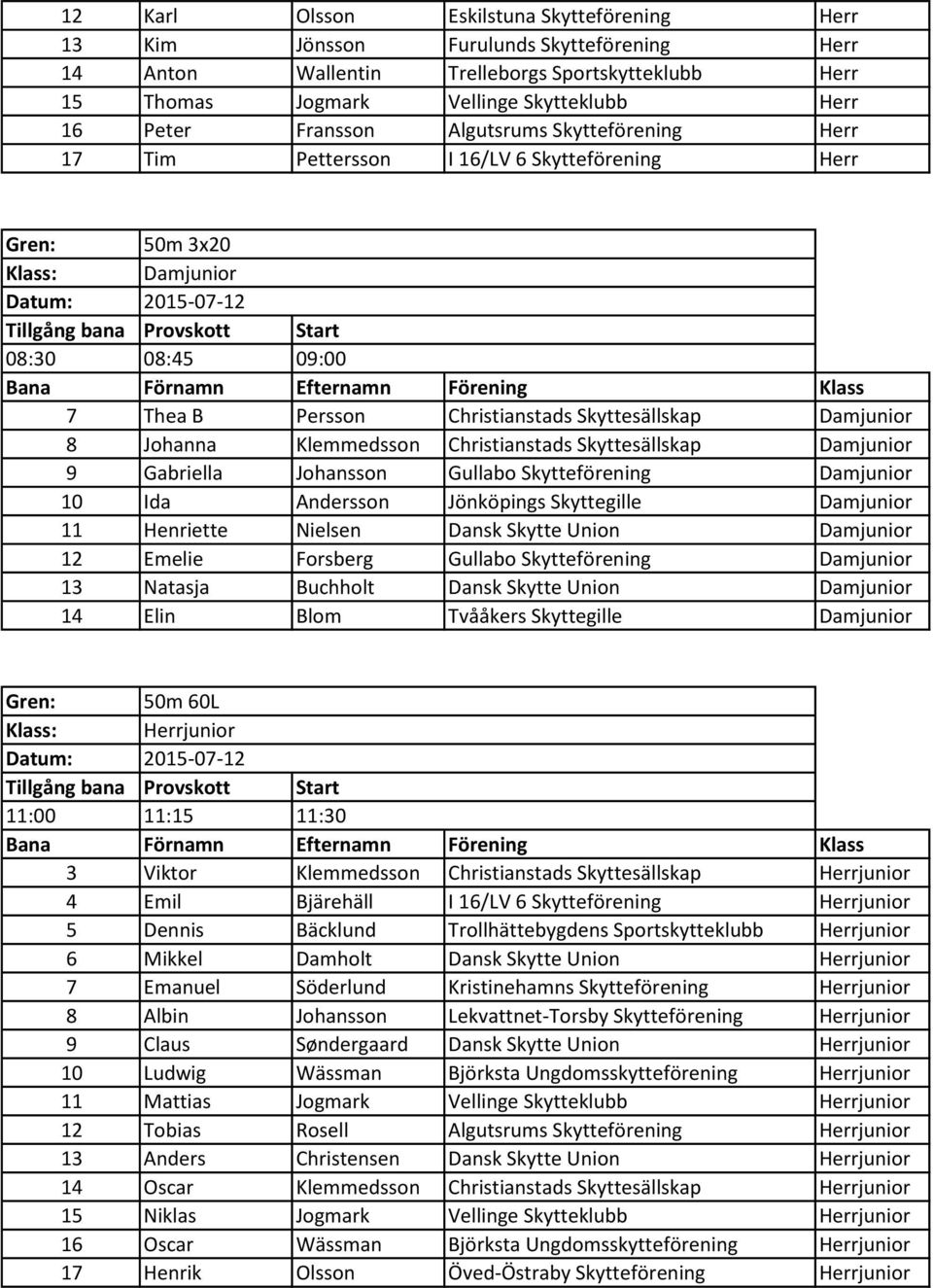 Klemmedsson Christianstads Skyttesällskap Damjunior 9 Gabriella Johansson Gullabo Skytteförening Damjunior 10 Ida Andersson Jönköpings Skyttegille Damjunior 11 Henriette Nielsen Dansk Skytte Union