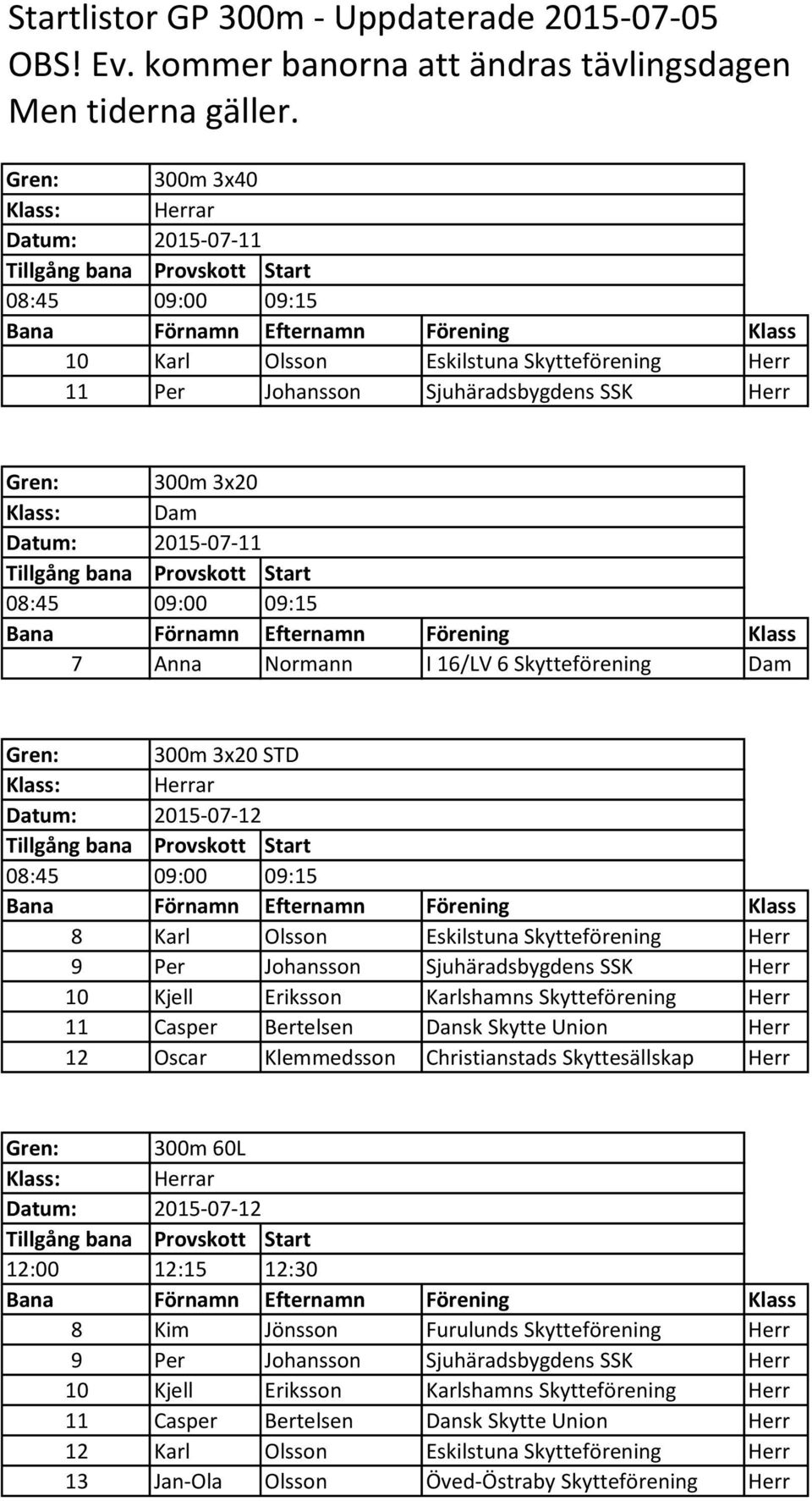 3x20 STD 08:45 09:00 09:15 8 Karl Olsson Eskilstuna Skytteförening Herr 9 Per Johansson Sjuhäradsbygdens SSK Herr 10 Kjell Eriksson Karlshamns Skytteförening Herr 11 Casper Bertelsen Dansk Skytte