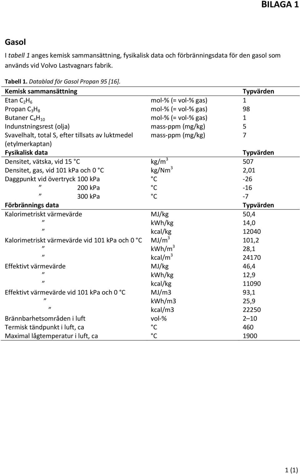 total S, efter tillsats av luktmedel mass-ppm (mg/kg) 7 (etylmerkaptan) Fysikalisk data Typvärden Densitet, vätska, vid 15 C kg/m 3 507 Densitet, gas, vid 101 kpa och 0 C kg/nm 3 2,01 Daggpunkt vid