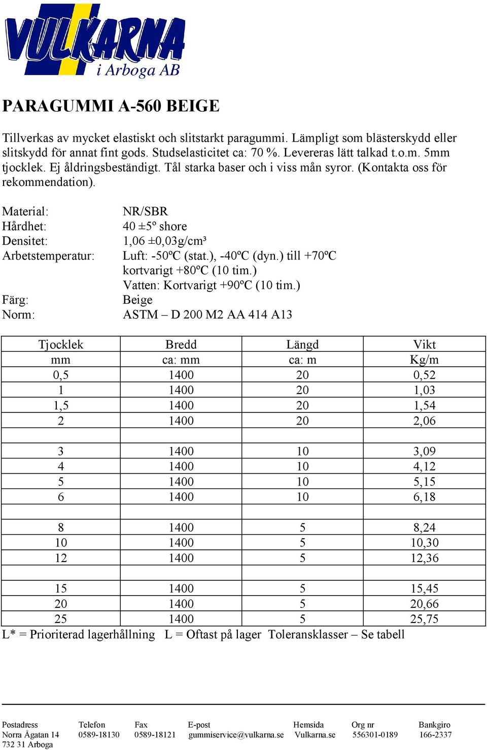 ) till +70ºC kortvarigt +80ºC (10 tim.) Vatten: Kortvarigt +90ºC (10 tim.