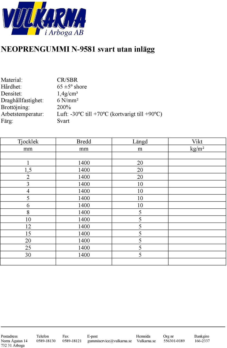 +70ºC (kortvarigt till +90ºC) 1 1400 20 1,5 1400 20 2 1400 20 3 1400 10 4 1400