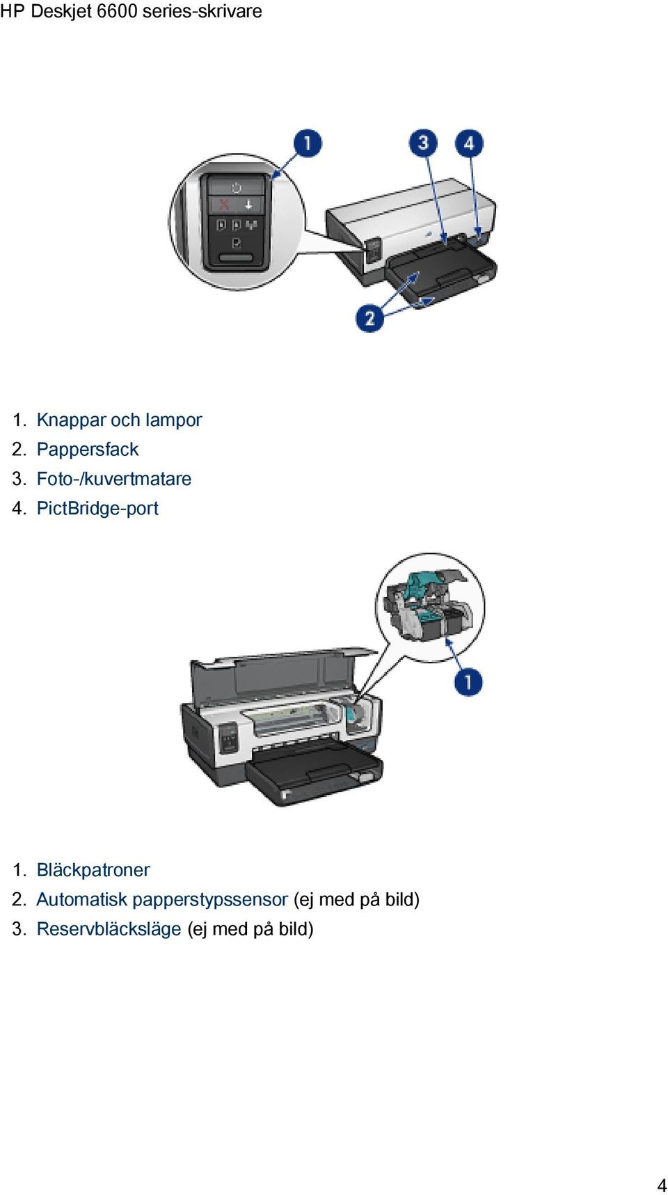 Bläckpatroner 2.