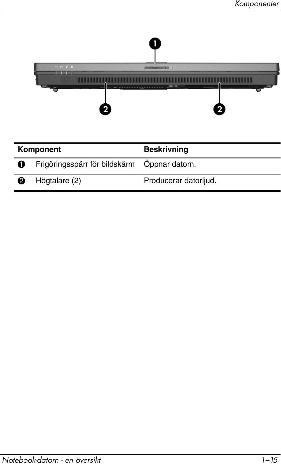 2 Högtalare (2) Producerar