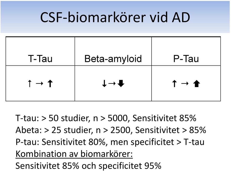 2500, Sensitivitet > 85% P-tau: Sensitivitet 80%, men