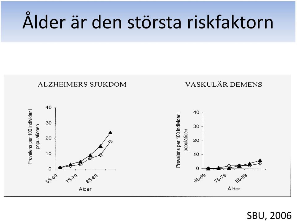 största