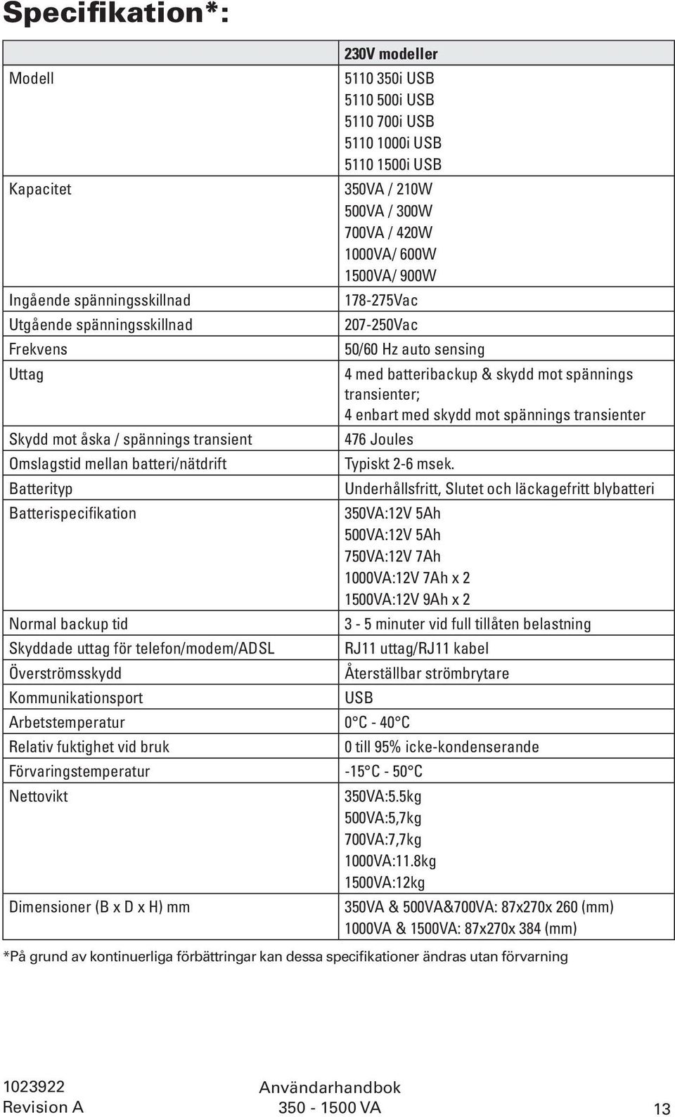 350VA / 210W 500VA / 300W 700VA / 420W 1000VA/ 600W 1500VA/ 900W 178-275Vac 207-250Vac 50/60 Hz auto sensing 4 med batteribackup & skydd mot spännings transienter; 4 enbart med skydd mot spännings