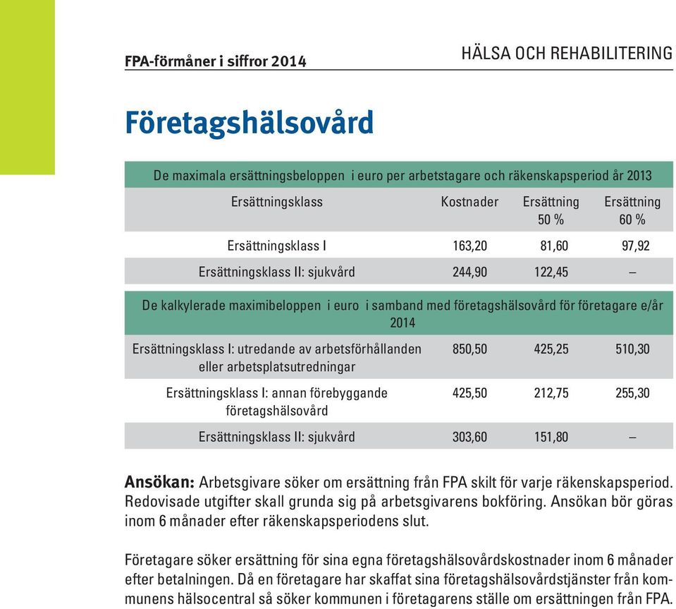 Ersättningsklass I: utredande av arbetsförhållanden eller arbetsplatsutredningar Ersättningsklass I: annan förebyggande företagshälsovård 850,50 425,25 510,30 425,50 212,75 255,30 Ersättningsklass