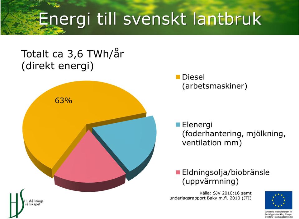 energi) Källa: SJV 2010:16 samt