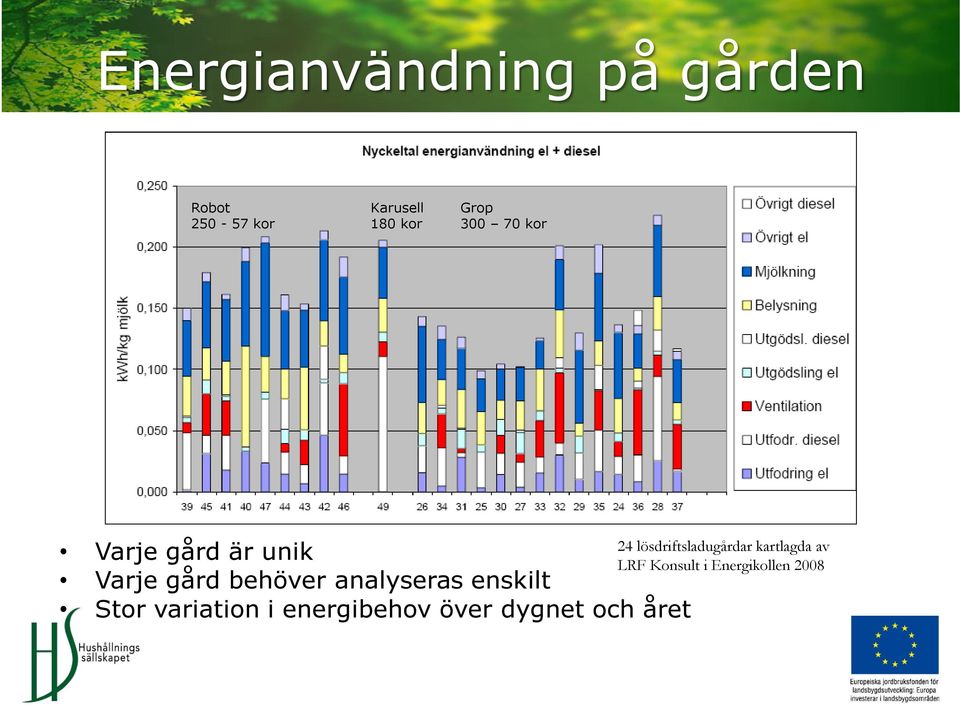 är unik LRF Konsult i Energikollen 2008 Varje gård behöver