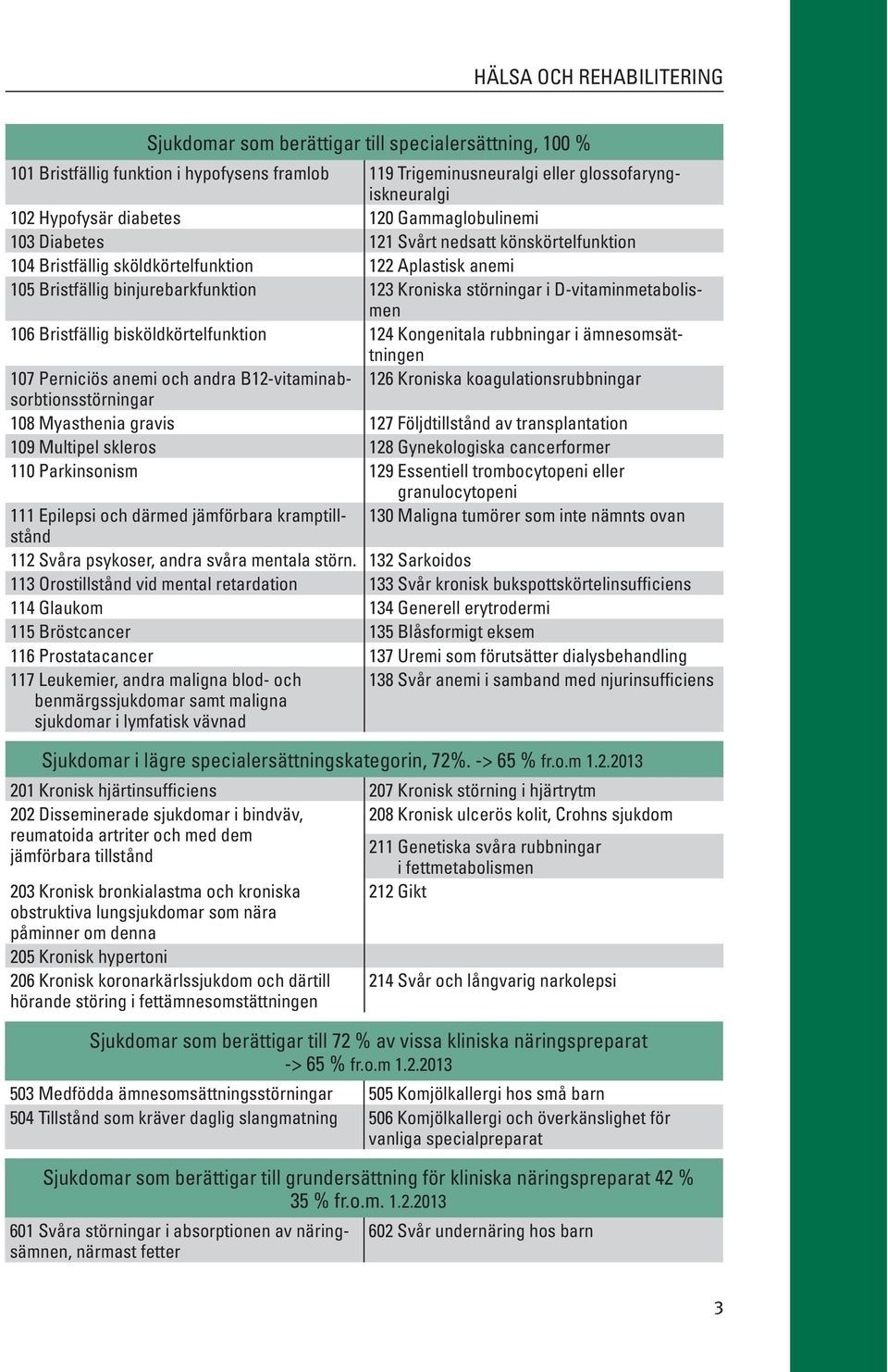 D-vitaminmetabolismen 106 Bristfällig bisköldkörtelfunktion 124 Kongenitala rubbningar i ämnesomsättningen 107 Perniciös anemi och andra B12-vitaminabsorbtionsstörningar 126 Kroniska