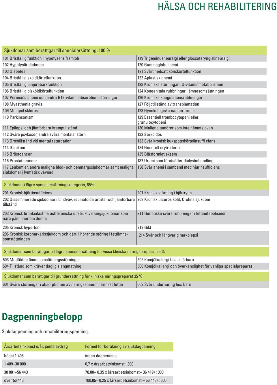 Bristfällig bisköldkörtelfunktion 124 Kongenitala rubbningar i ämnesomsättningen 107 Perniciös anemi och andra B12-vitaminabsorbtionsstörningar 126 Kroniska koagulationsrubbningar 108 Myasthenia