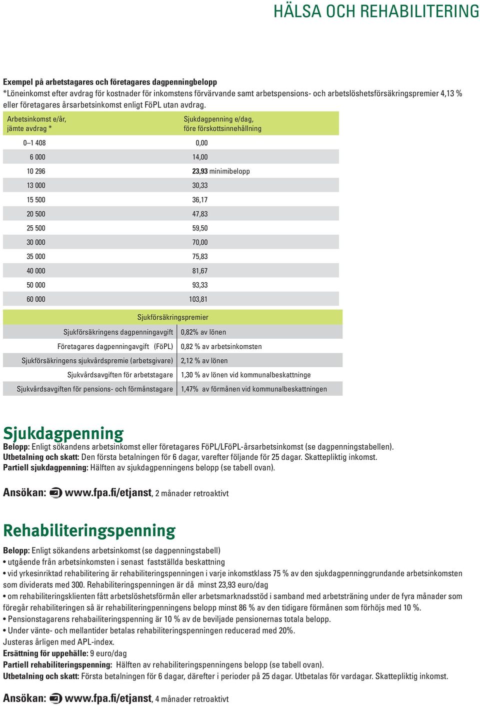 Arbetsinkomst e/år, jämte avdrag * Sjukdagpenning e/dag, före förskottsinnehållning 0 1 408 0,00 6 000 14,00 10 296 23,93 minimibelopp 13 000 30,33 15 500 36,17 20 500 47,83 25 500 59,50 30 000 70,00