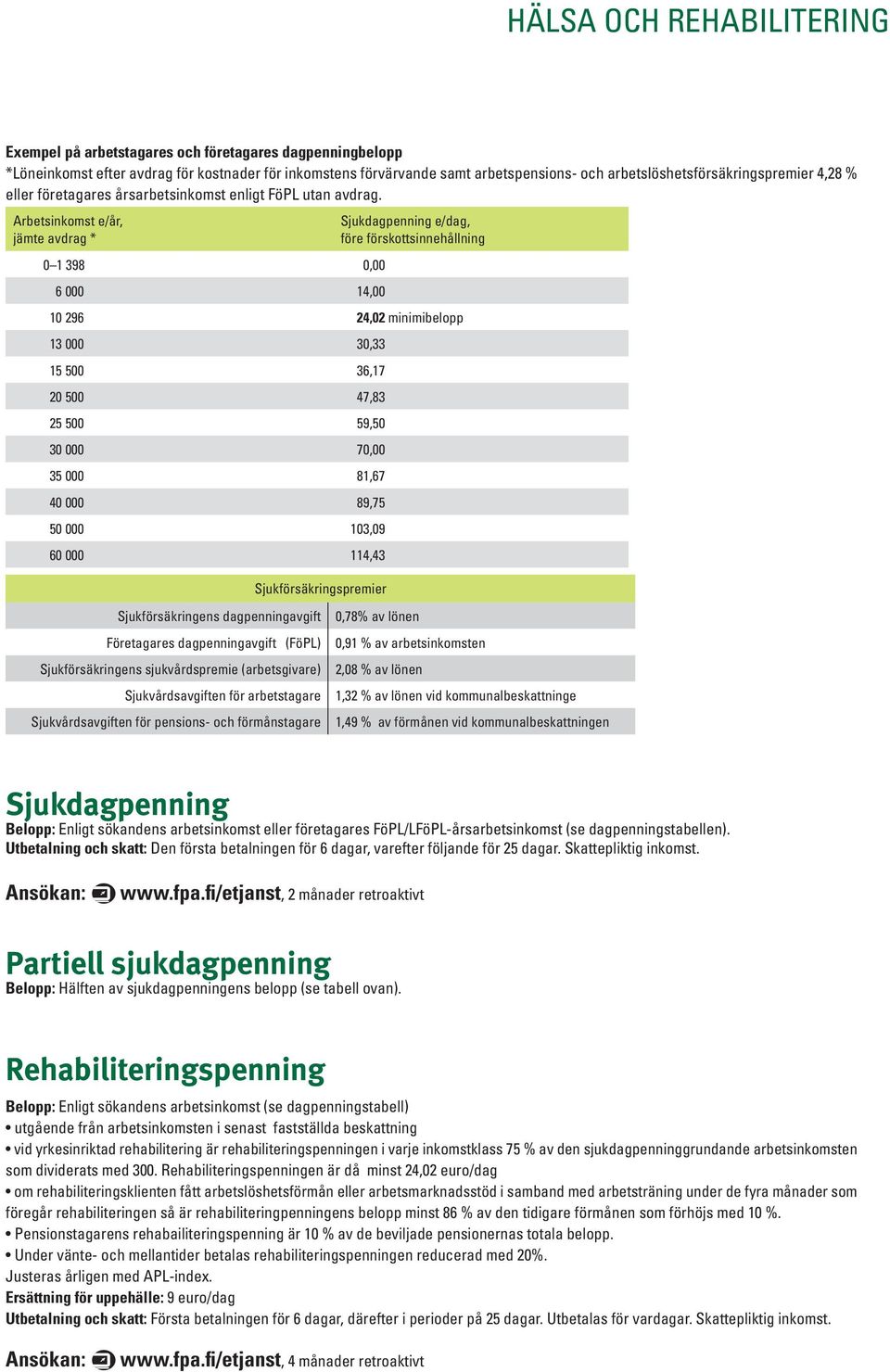 Arbetsinkomst e/år, jämte avdrag * Sjukdagpenning e/dag, före förskottsinnehållning 0 1 398 0,00 6 000 14,00 10 296 24,02 minimibelopp 13 000 30,33 15 500 36,17 20 500 47,83 25 500 59,50 30 000 70,00