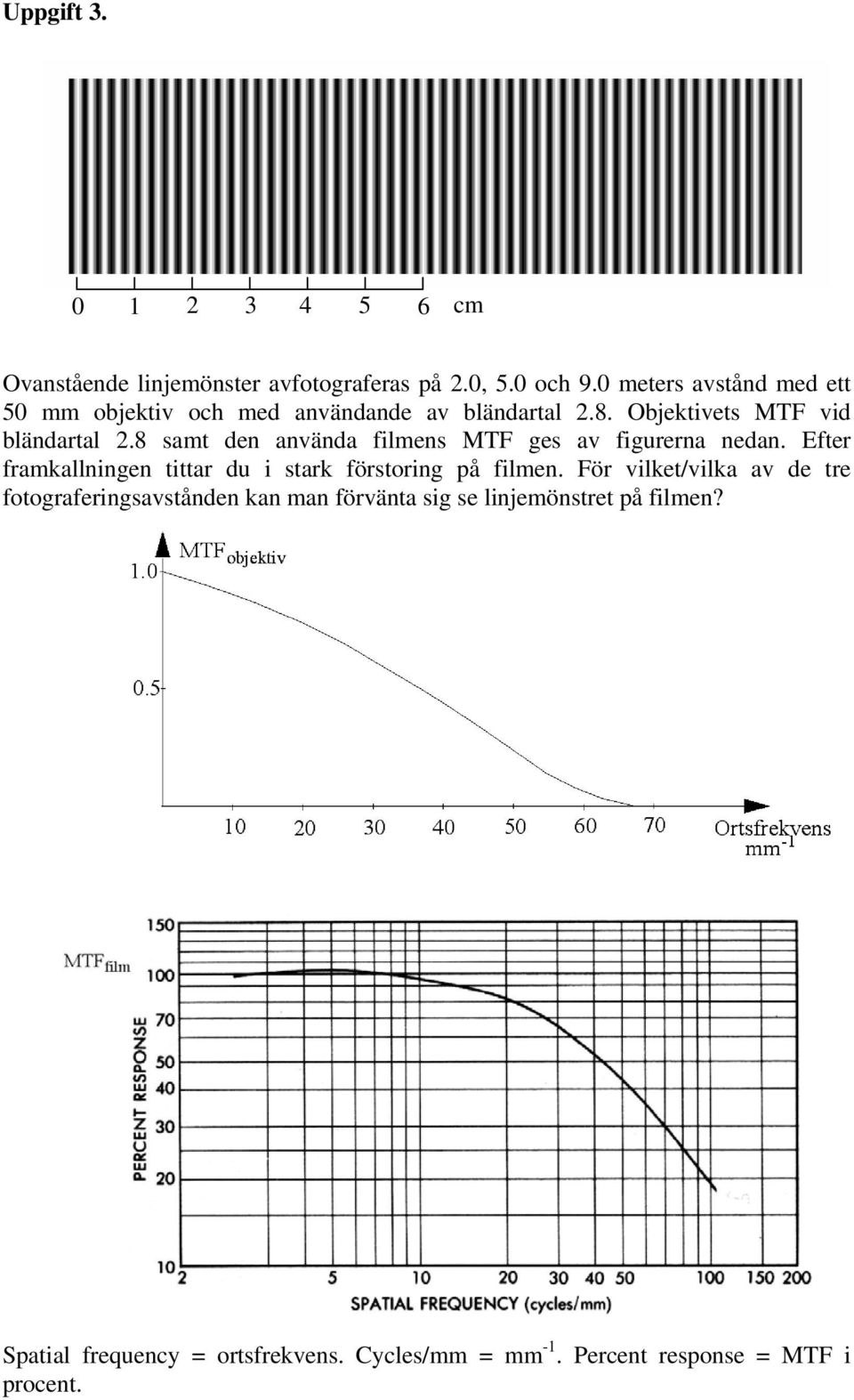 8 samt den använda filmens MTF ges av figurerna nedan. Efter framkallningen tittar du i stark förstoring på filmen.