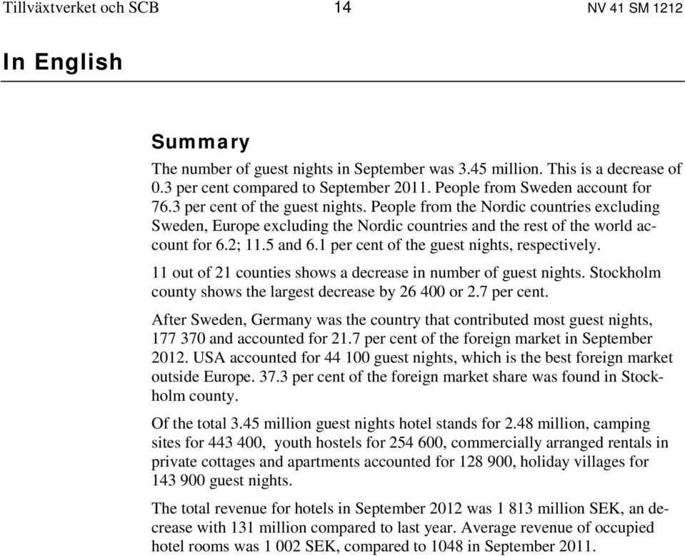 2; 11.5 and 6.1 per cent of the guest nights, respectively. 11 out of 21 counties shows a decrease in number of guest nights. Stockholm county shows the largest decrease by 26 400 or 2.7 per cent.