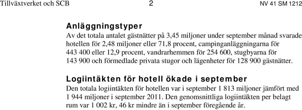 privata stugor och lägenheter för 128 900 gästnätter.