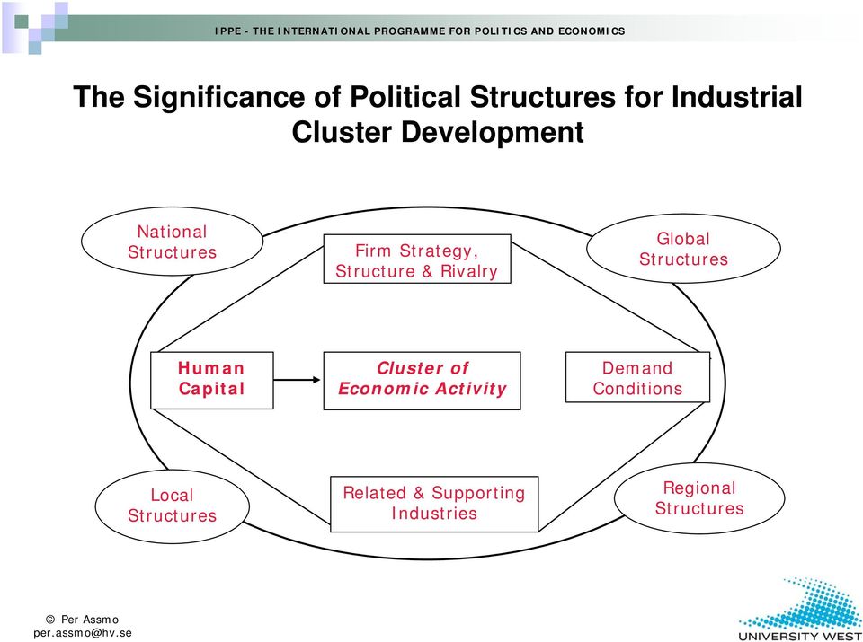 Global Structures Human Capital Cluster of Economic Activity Demand