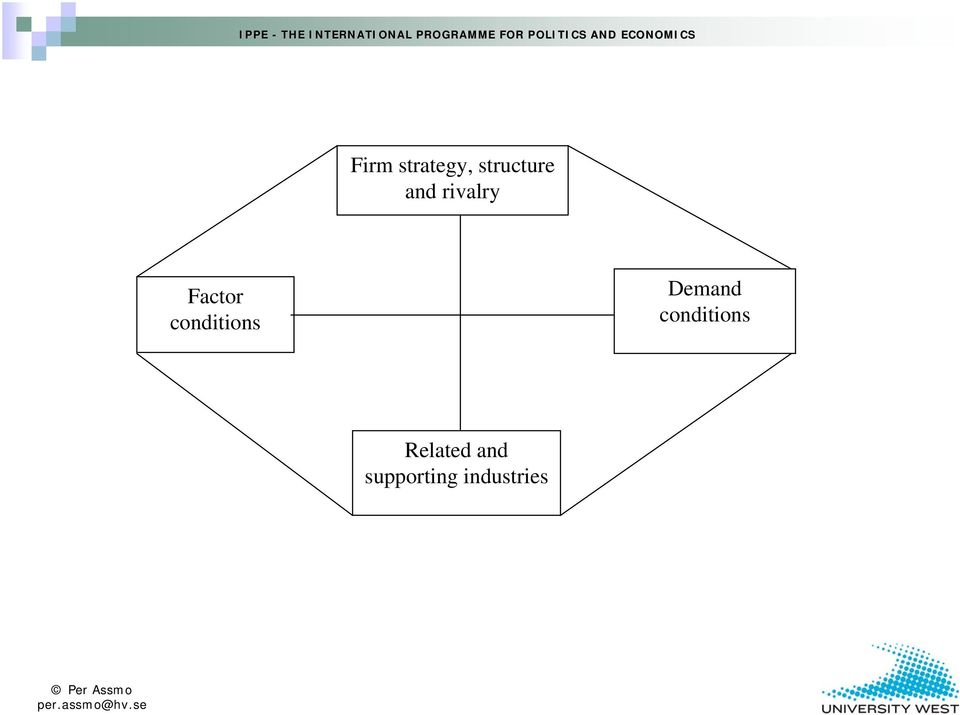 conditions Demand