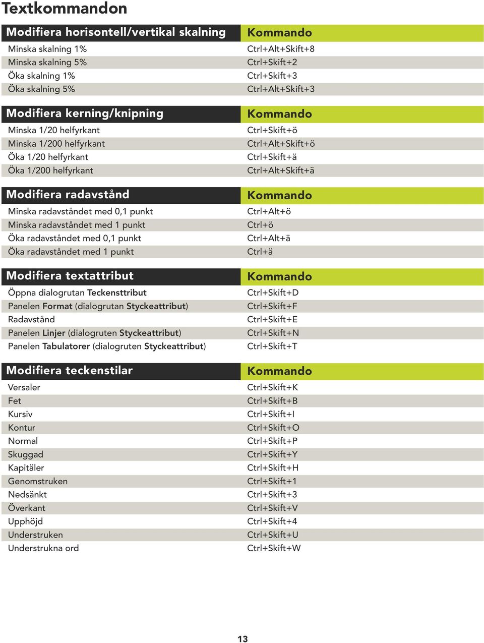 textattribut Öppna dialogrutan Teckensttribut Panelen Format (dialogrutan Styckeattribut) Radavstånd Panelen Linjer (dialogruten Styckeattribut) Panelen Tabulatorer (dialogruten Styckeattribut)