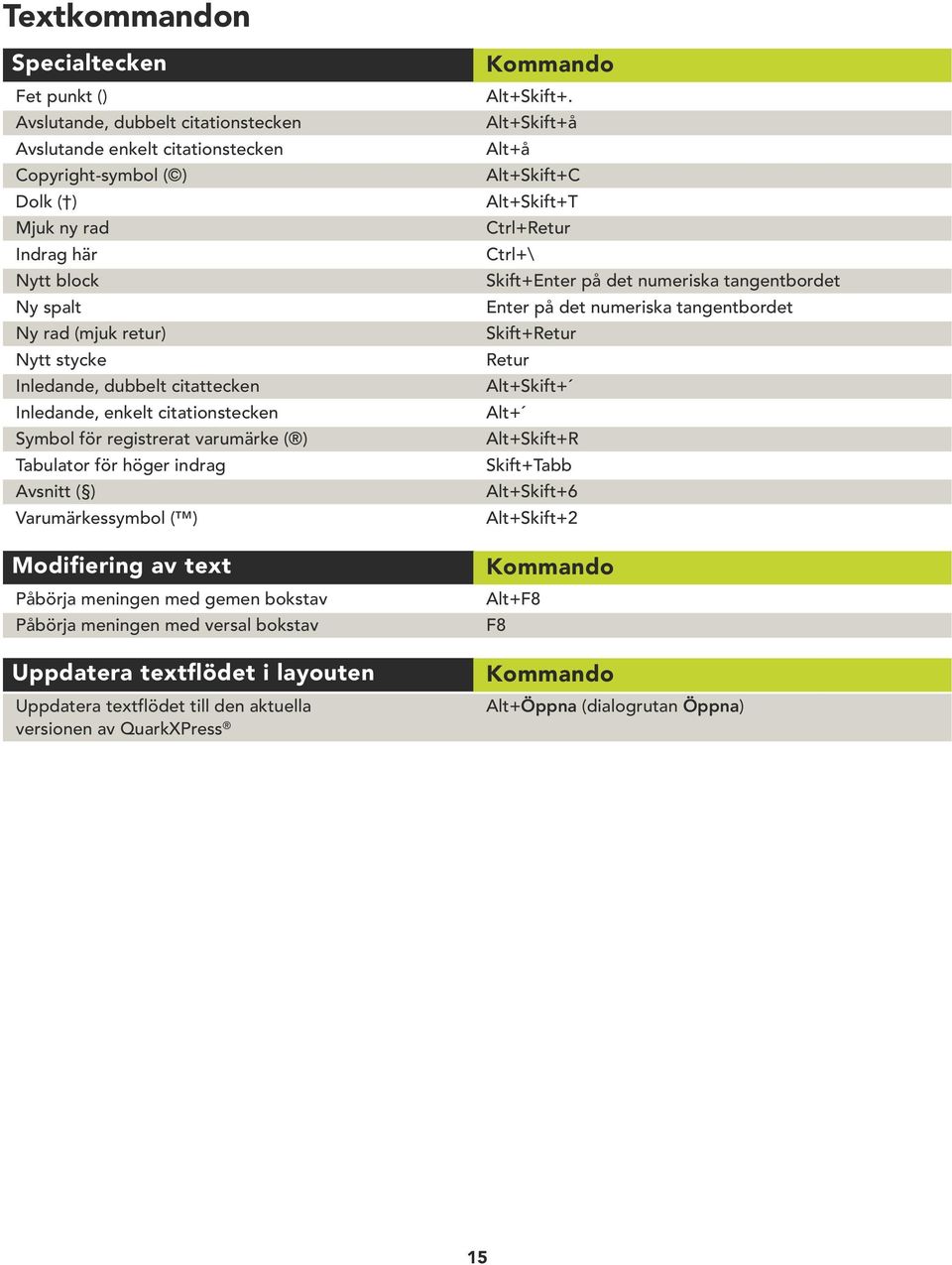 text Påbörja meningen med gemen bokstav Påbörja meningen med versal bokstav Uppdatera textflödet i layouten Uppdatera textflödet till den aktuella versionen av QuarkXPress Alt+Skift+.