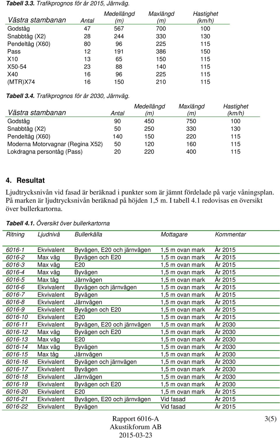 88 140 115 X40 16 96 225 115 (MTR)X74 16 150 210 115 Tabell 3.4. Trafikprognos för år 2030, Järnväg.