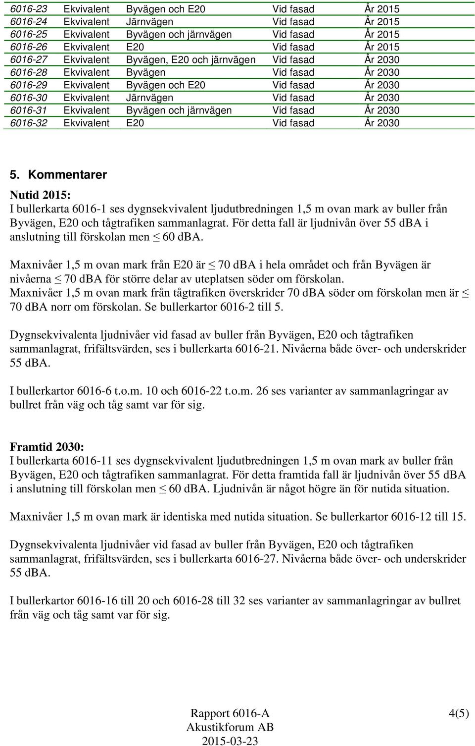 fasad År 2030 6016-31 Ekvivalent Byvägen och järnvägen Vid fasad År 2030 6016-32 Ekvivalent E20 Vid fasad År 2030 5.