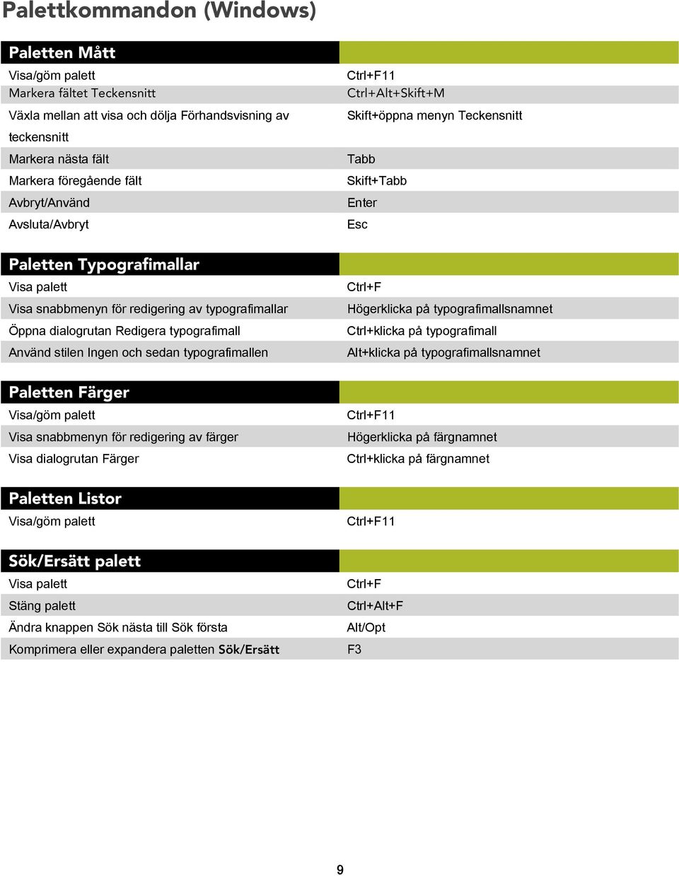 typografimallen Paletten Färger Visa/göm palett Visa snabbmenyn för redigering av färger Visa dialogrutan Färger Paletten Listor Visa/göm palett Sök/Ersätt palett Visa palett Stäng palett Ändra