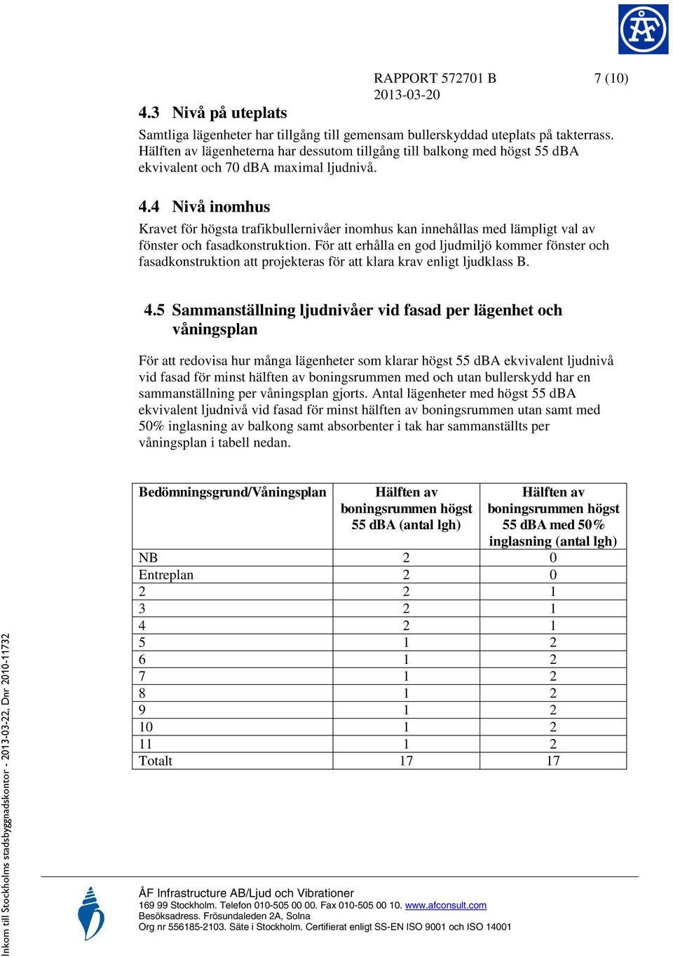 4 Nivå inomhus Kravet för högsta trafikbullernivåer inomhus kan innehållas med lämpligt val av fönster och fasadkonstruktion.