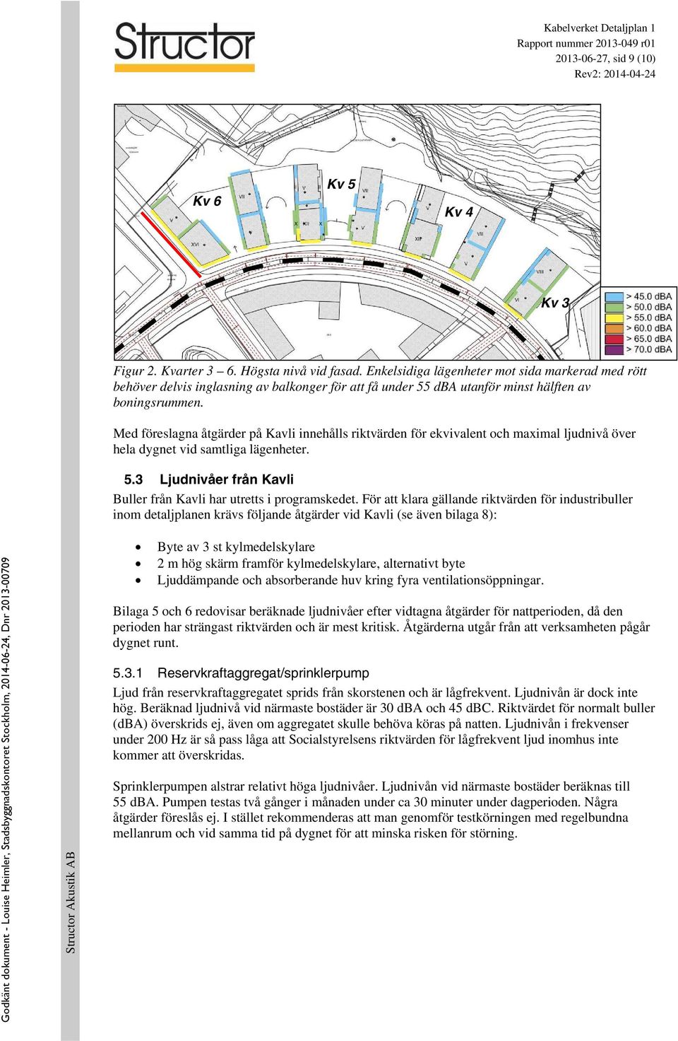 Med föreslagna åtgärder på Kavli innehålls riktvärden för ekvivalent och maximal ljudnivå över hela dygnet vid samtliga lägenheter. 5.