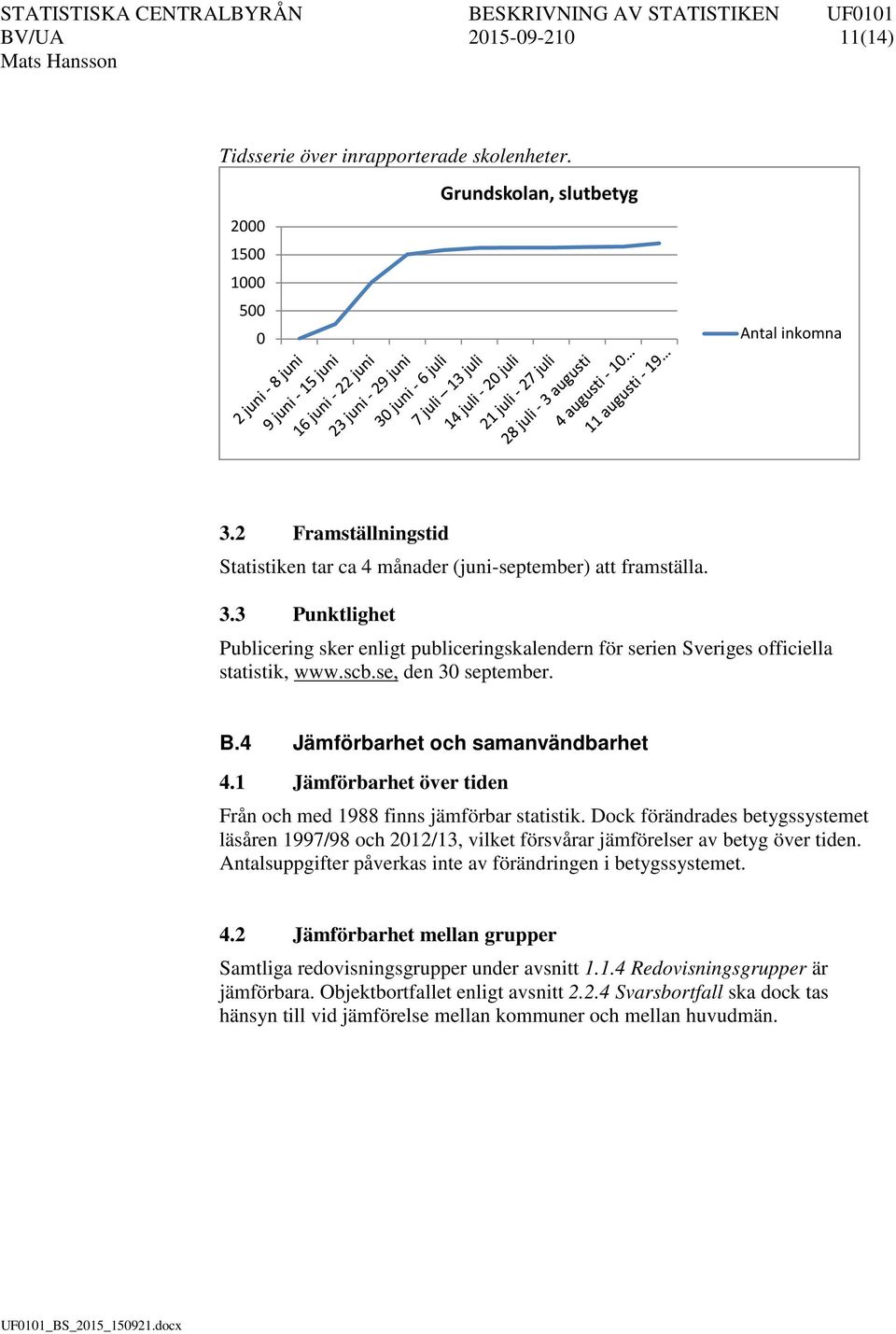 se, den 30 september. B.4 Jämförbarhet och samanvändbarhet 4.1 Jämförbarhet över tiden Från och med 1988 finns jämförbar statistik.