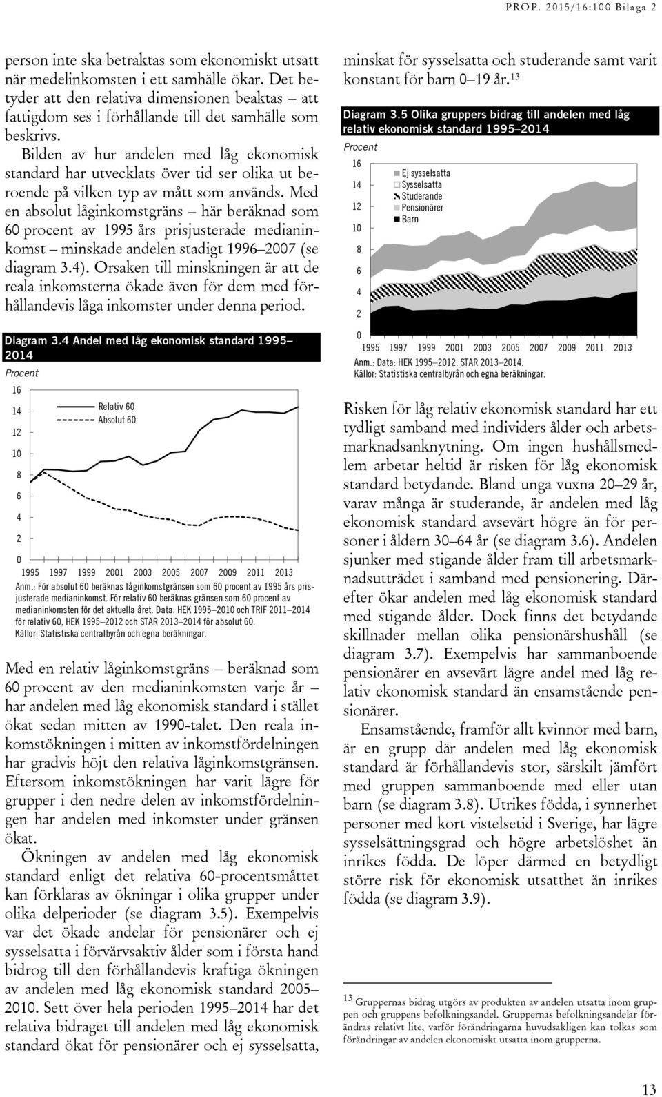 Med en absolut låginkomstgräns här beräknad som 6 procent av 1995 års prisjusterade medianinkomst minskade andelen stadigt 1996 27 (se diagram 3.4).