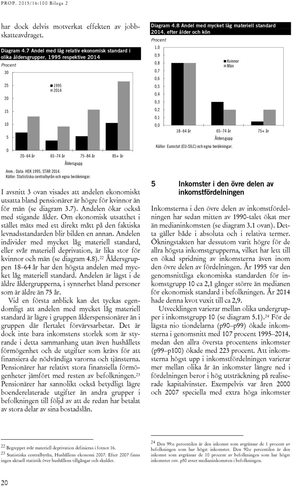 I avsnitt 3 ovan visades att andelen ekonomiskt utsatta bland pensionärer är högre för kvinnor än för män (se diagram 3.7). Andelen ökar också med stigande ålder.