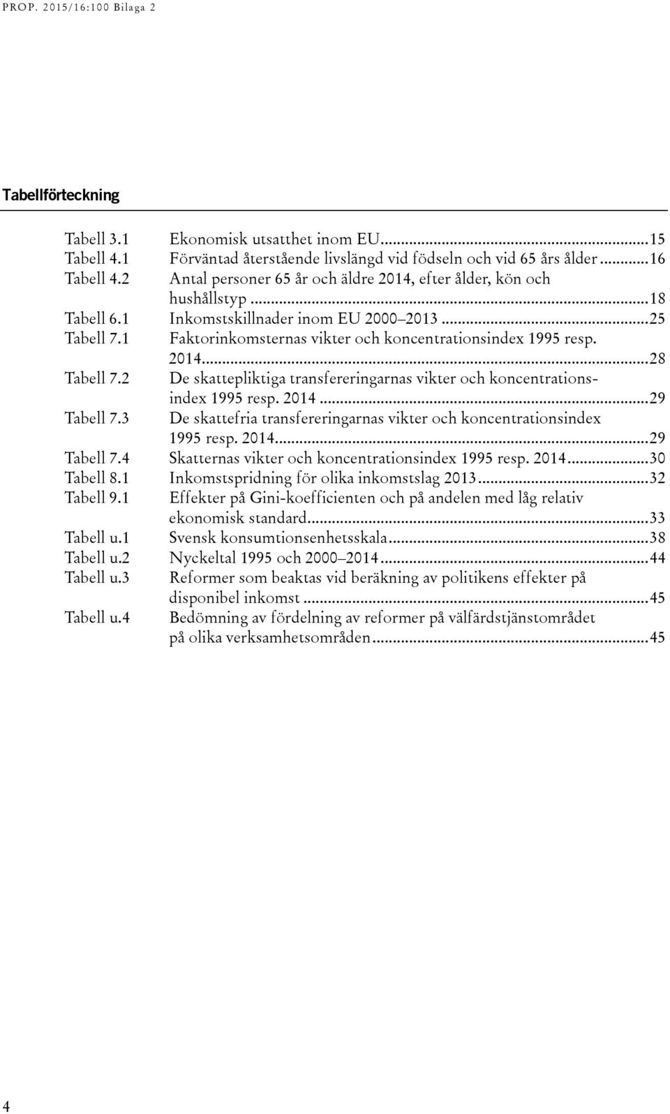 214... 28 Tabell 7.2 De skattepliktiga transfereringarnas vikter och koncentrationsindex 1995 resp. 214... 29 Tabell 7.3 De skattefria transfereringarnas vikter och koncentrationsindex 1995 resp. 214... 29 Tabell 7.4 Skatternas vikter och koncentrationsindex 1995 resp.