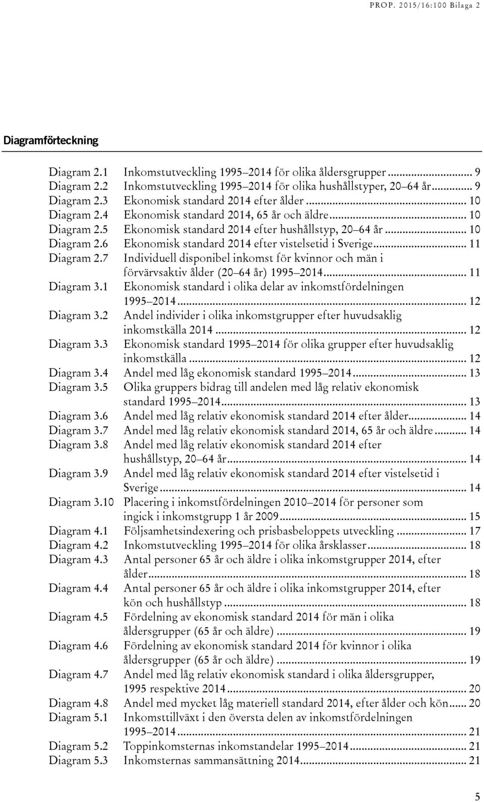 .. 11 Diagram 2.7 Individuell disponibel inkomst för kvinnor och män i förvärvsaktiv ålder (2 64 år) 1995 214... 11 Diagram 3.1 Ekonomisk standard i olika delar av inkomstfördelningen 1995 214.