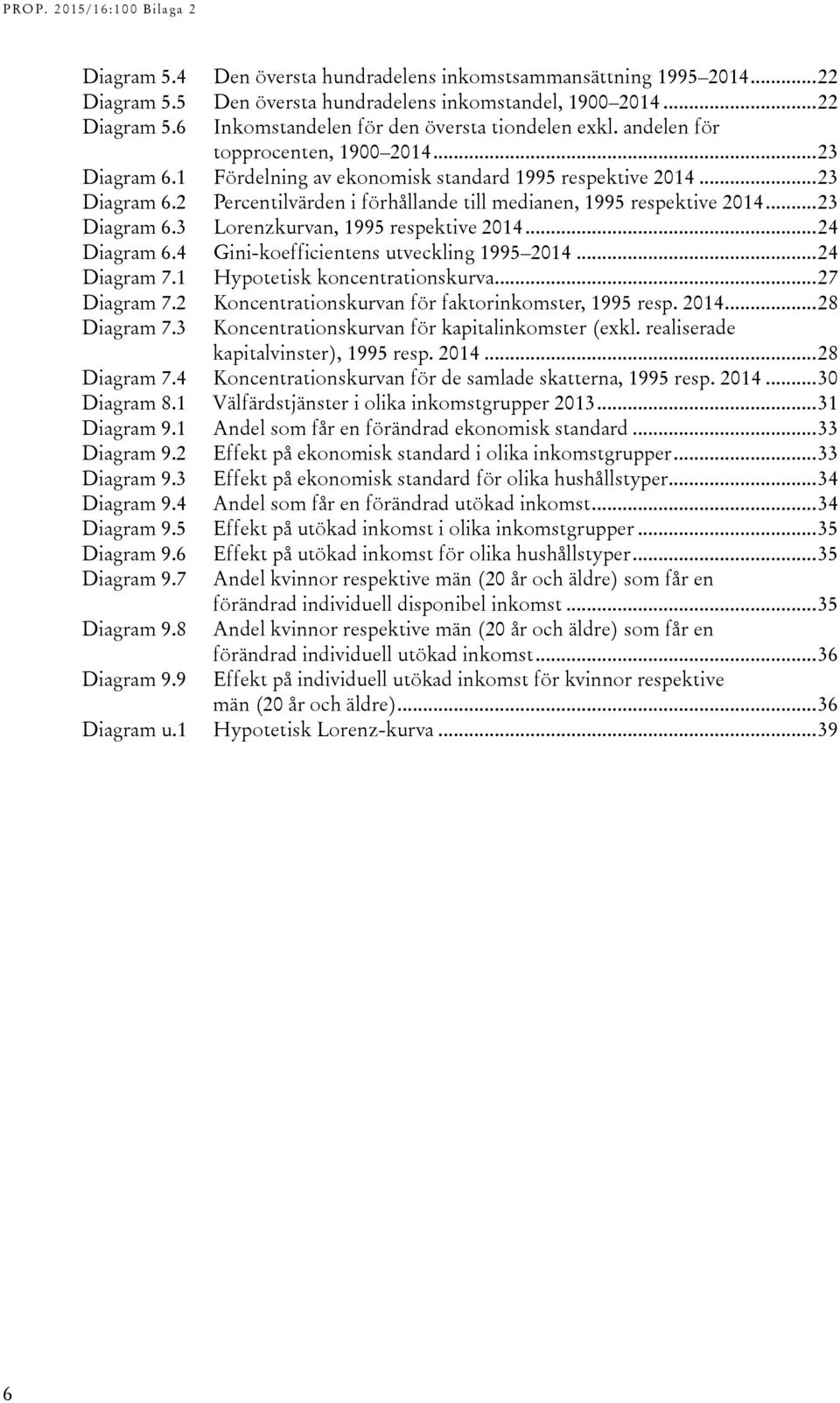 .. 23 Diagram 6.3 Lorenzkurvan, 1995 respektive 214... 24 Diagram 6.4 Gini-koefficientens utveckling 1995 214... 24 Diagram 7.1 Hypotetisk koncentrationskurva... 27 Diagram 7.