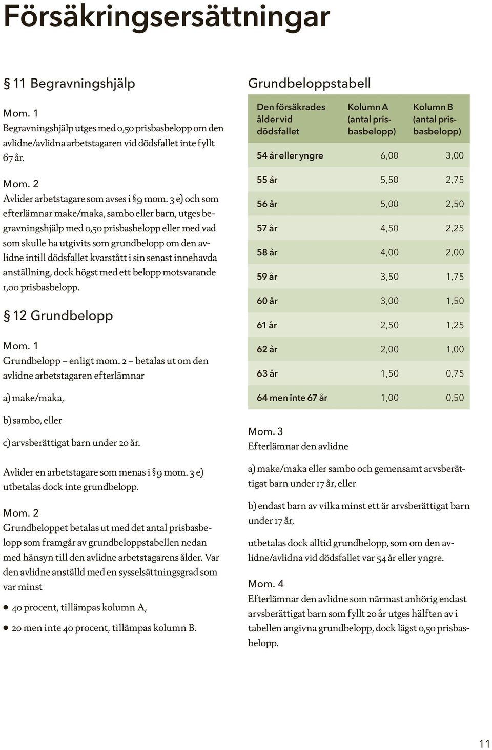 sin senast innehavda anställning, dock högst med ett belopp motsvarande 1,00 prisbasbelopp. 12 Grundbelopp Grundbelopp enligt mom.