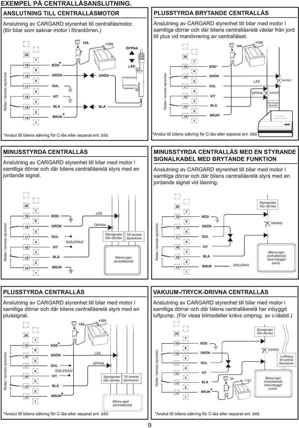 +V ÖPPNA LÅS PLUSSTYRDA BRYTANDE CENTRALLÅS Anslutning av CARGARD styrenhet till bilar med motor i samtliga dörrar och där bilens centrallåsrelä växlar från jord till plus vid manövrering av
