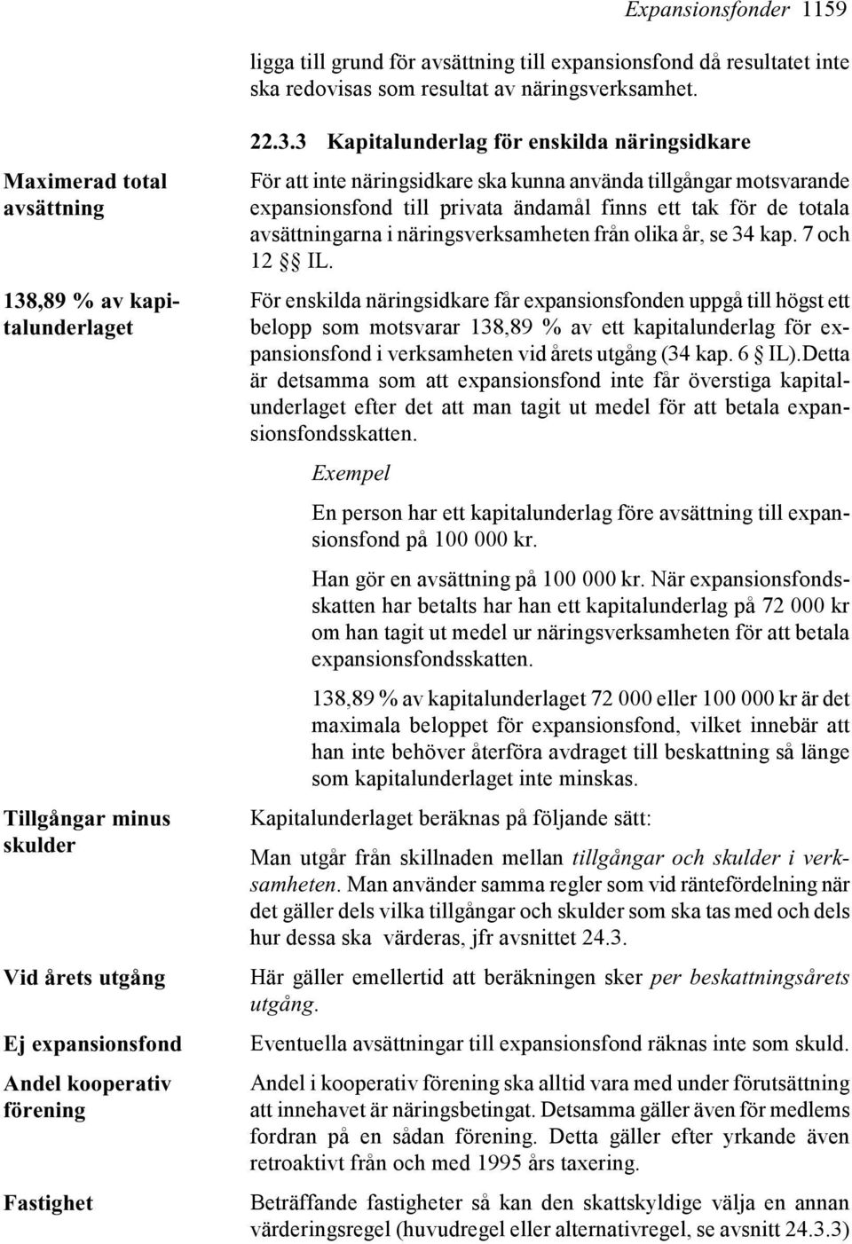 ,89 % av kapitalunderlaget Tillgångar minus skulder Vid årets utgång Ej expansionsfond Andel kooperativ förening Fastighet 22.3.