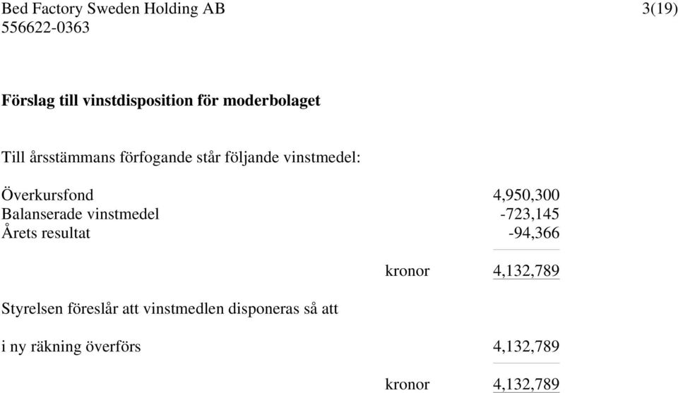 vinstmedel -723,145 Årets resultat -94,366 Styrelsen föreslår att