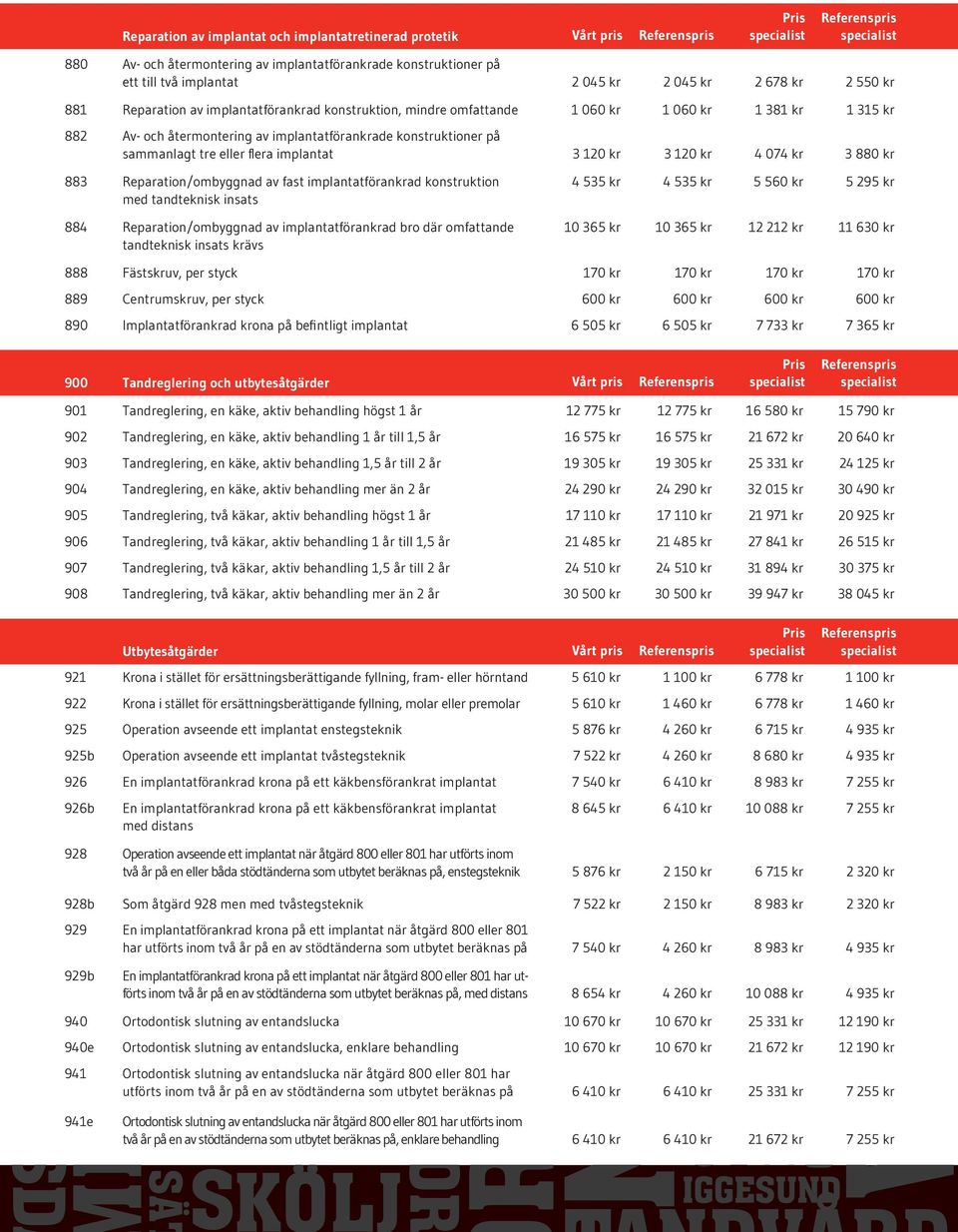 implantat 3 120 kr 3 120 kr 4 074 kr 3 880 kr 883 Reparation/ombyggnad av fast implantatförankrad konstruktion med tandteknisk insats 884 Reparation/ombyggnad av implantatförankrad bro där omfattande