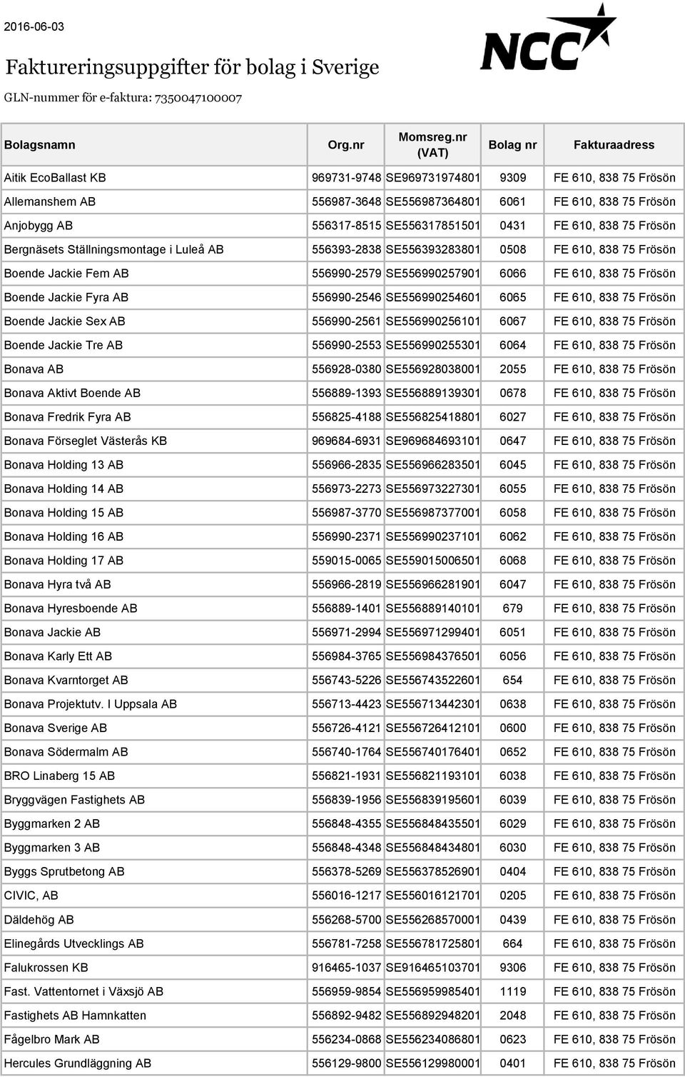 SE556317851501 0431 FE 610, 838 75 Frösön Bergnäsets Ställningsmontage i Luleå AB 556393-2838 SE556393283801 0508 FE 610, 838 75 Frösön Boende Jackie Fem AB 556990-2579 SE556990257901 6066 FE 610,